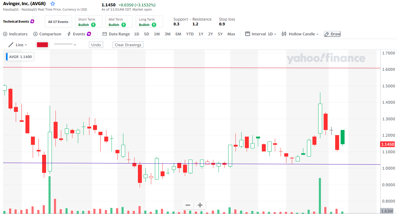 {Image of $AVGR setup}