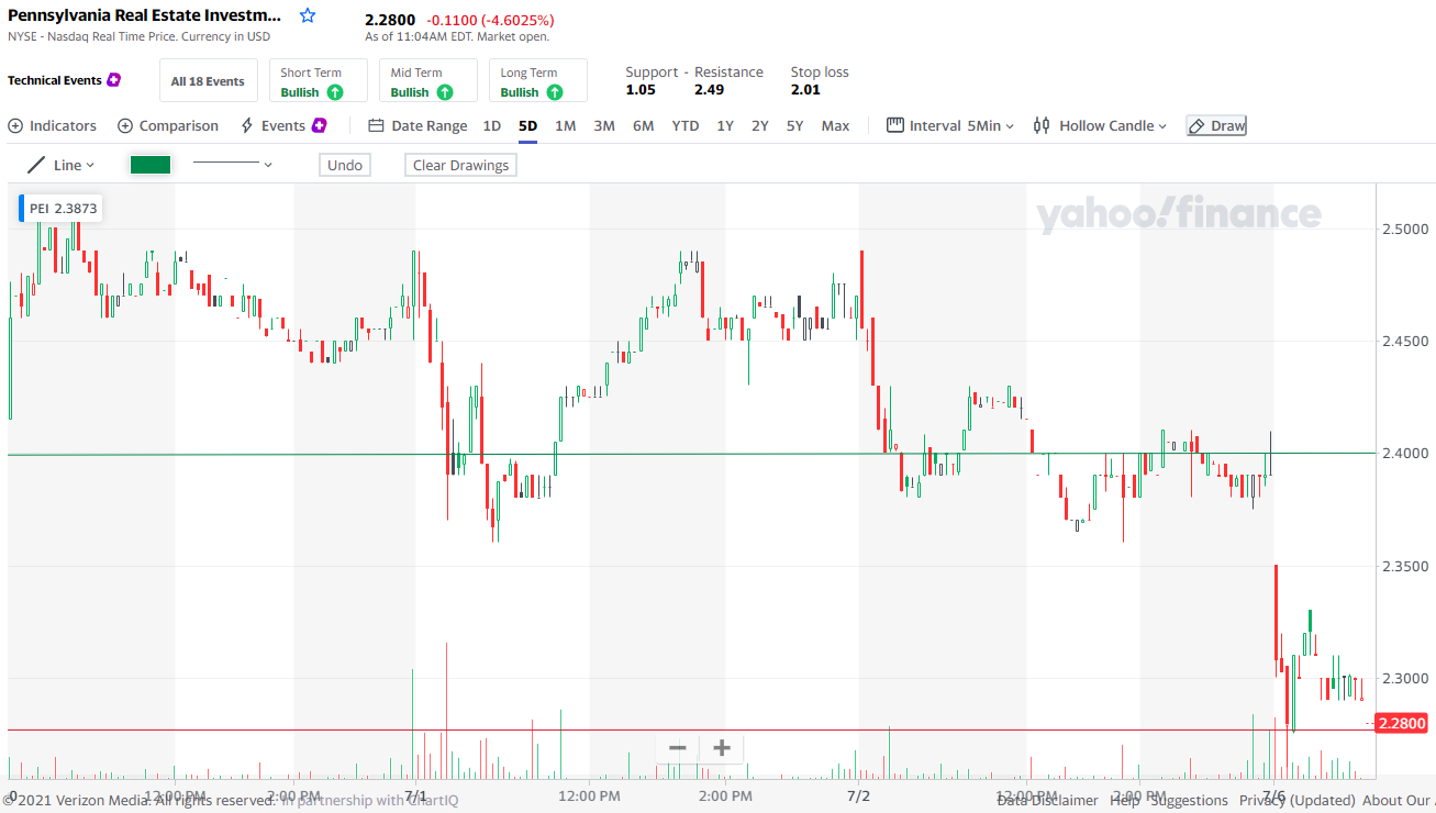 {Image of $PEI setup}